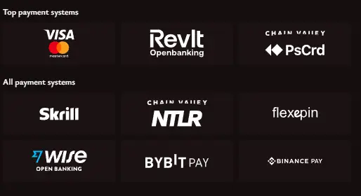 dionyx casino payments